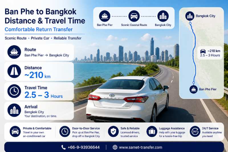 Ban Phe to Bangkok distance