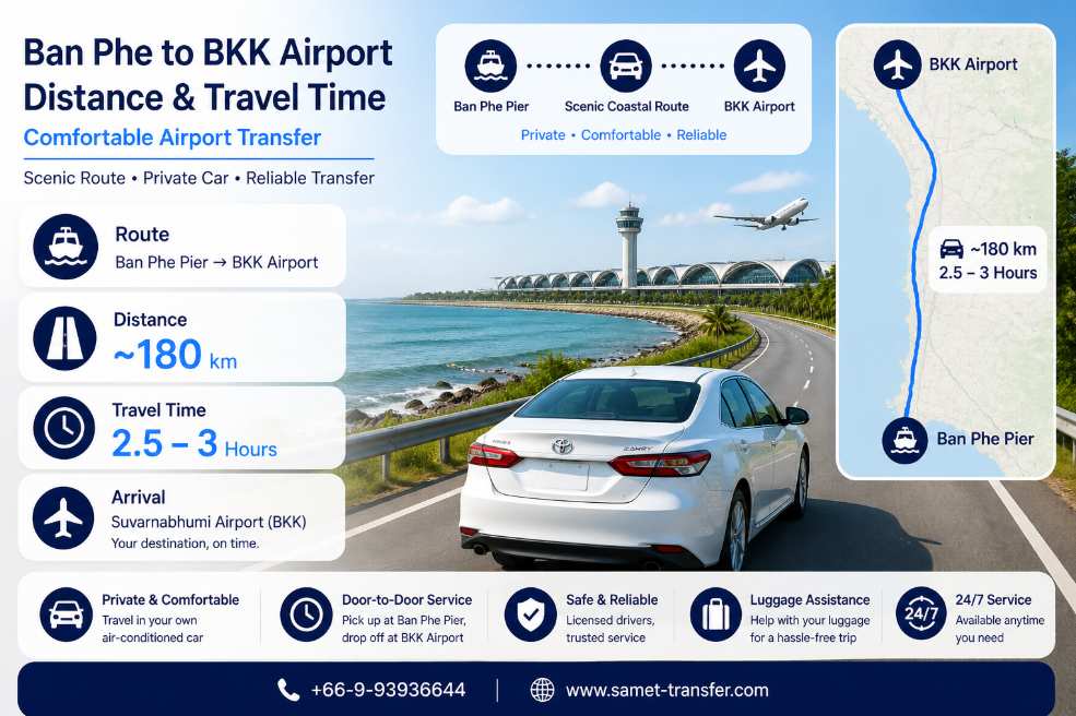 Ban Phe to BKK airport distance