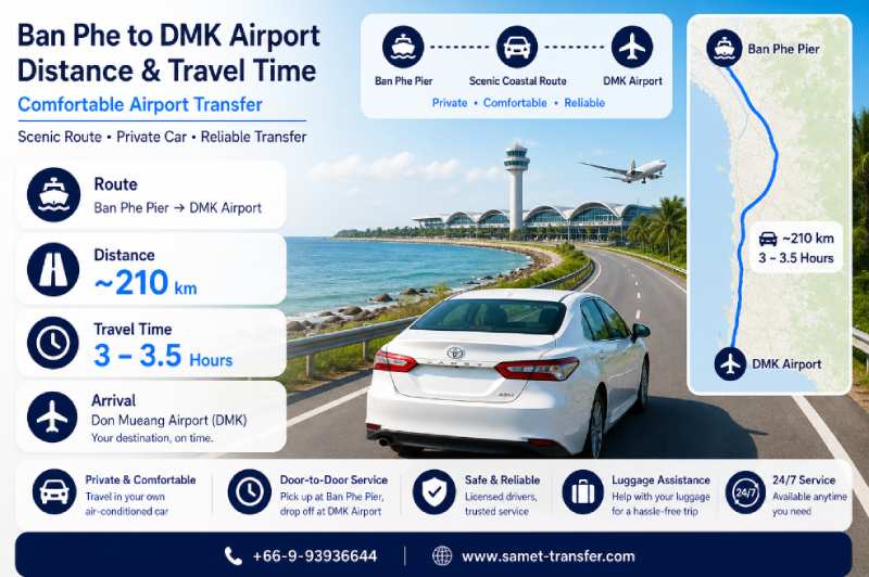 Ban Phe to DMK airport distance