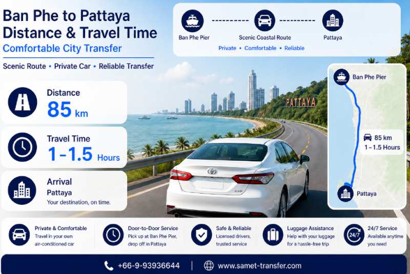 Ban Phe to Pattaya distance