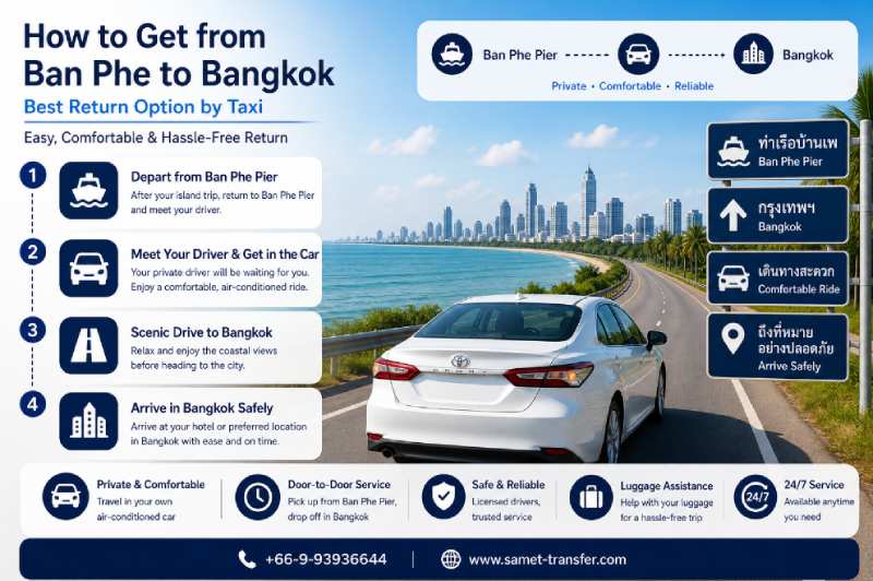 How to get from Ban Phe to Bangkok