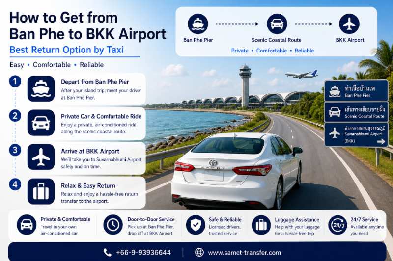 How to get from Ban Phe to BKK airport