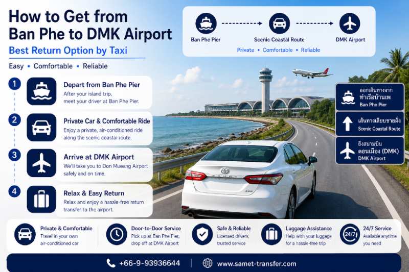 How to get from Ban Phe to DMK airport