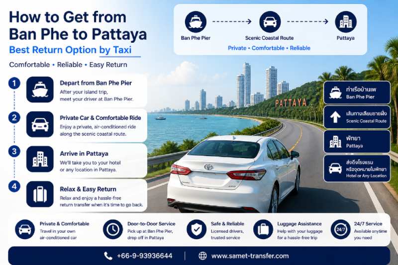 How to get from Ban Phe to Pattaya