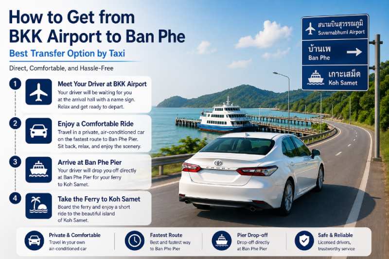 How to get BKK to Ban Phe