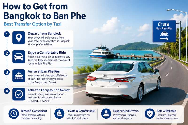 How to get Bangkok to Ban Phe