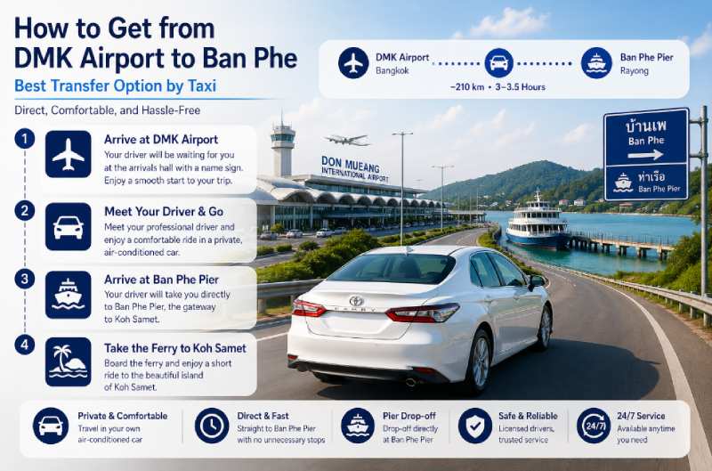 How to get from DMK to Ban Phe