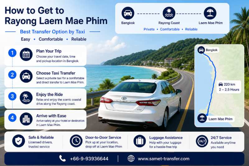 How to get to Mae Phim