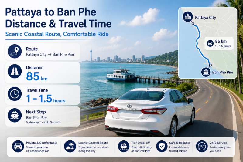 Pattaya to Ban Phe distance
