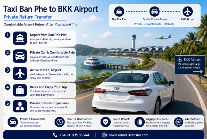 Taxi Ban Phe to BKK airport